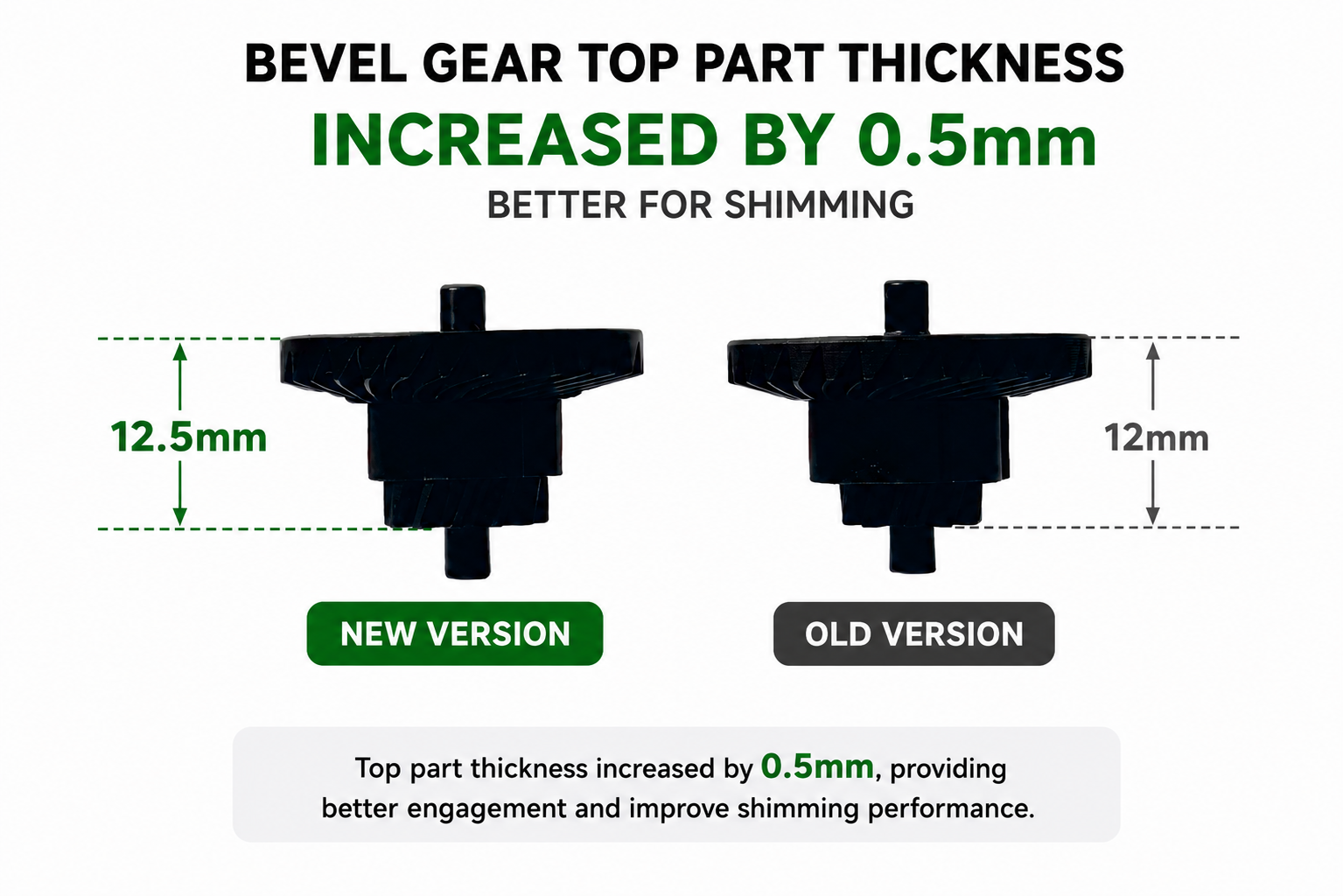 Solink bevel gear top part thickness increased by 0.5mm
